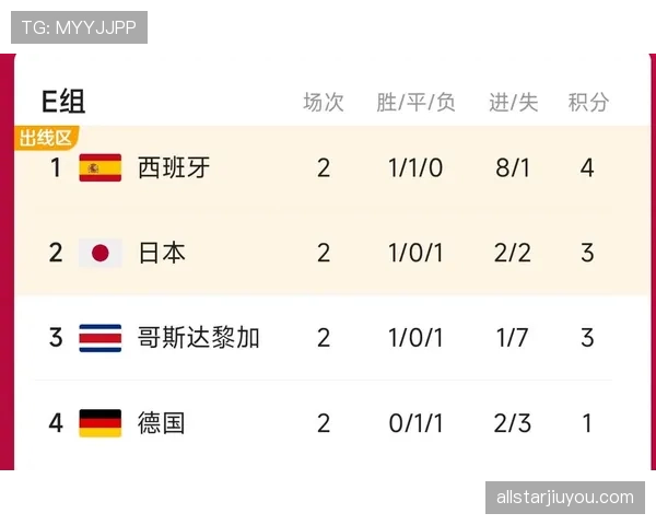 世界杯E组实力榜与出线榜