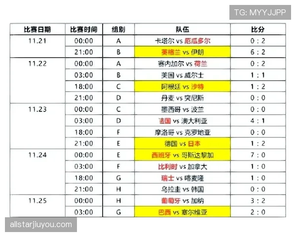 苏格兰世界杯出局原因:三轮小组赛数据整理 苏格兰世界杯出局原因:三轮小组赛数据整理