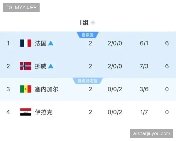 法国小组赛全记录:击败伊拉克、击败挪威并锁定第一 法国小组赛全记录:击败伊拉克、击败挪威并锁定第一